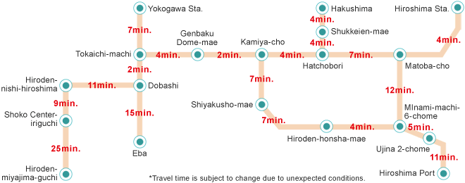 Hiroshima tram travel times