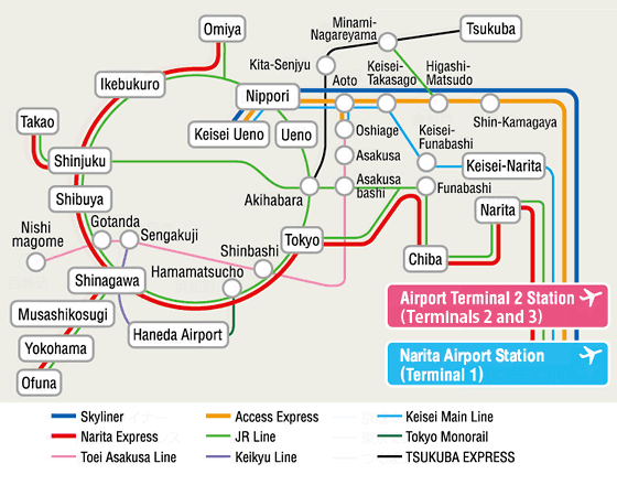 Plan du Narita Express