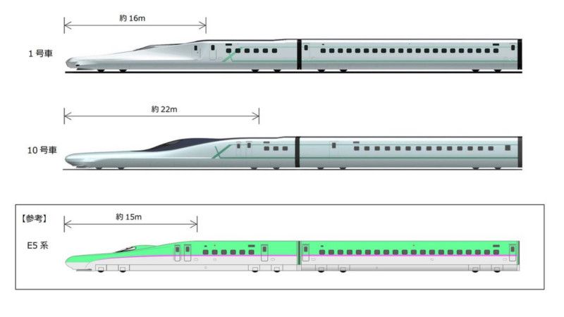 Alfa X Shinkansen noses compared with E5 series