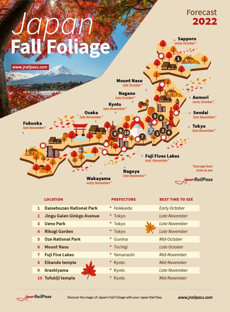 fall foliage japan forecast 2021