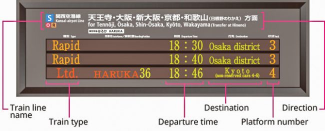 Haruka Express timetable