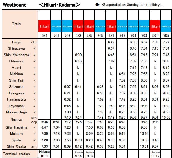 horaires des trains japonais