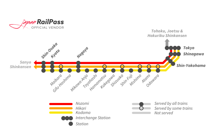 Carte de la ligne Tokaido Shinkansen