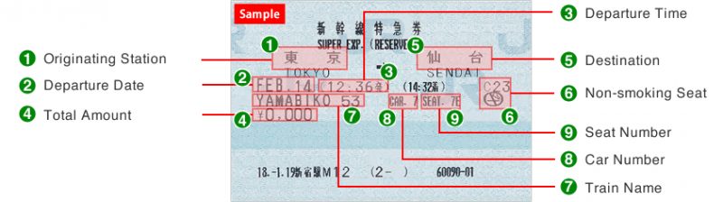 shinkansen ticket