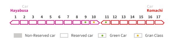 Plan des voitures Komachi Shinkansen