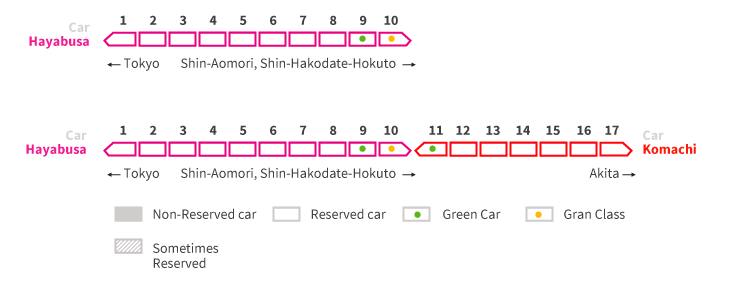 Hayabusa seat reservation