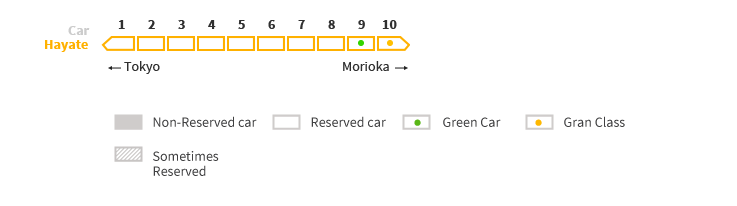 Hayate seat reservation