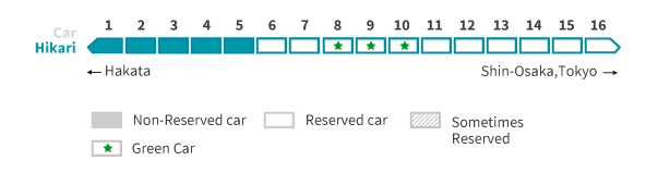 Reserva de asientos Hikari