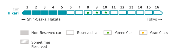 réservation sièges Hikari