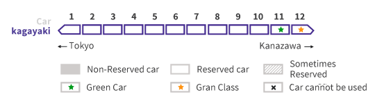 Voitures et réservation de siège Kagayaki