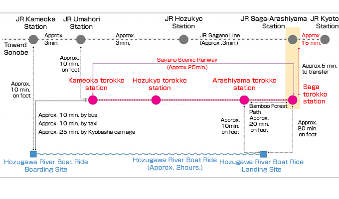 Sagano Scenic Railway map