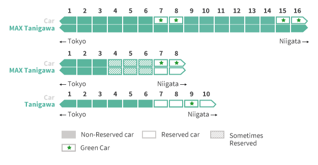 Distribution des sièges Tanigawa Shinkansen