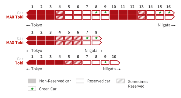 Distribution des sièges Toki Shinkansen